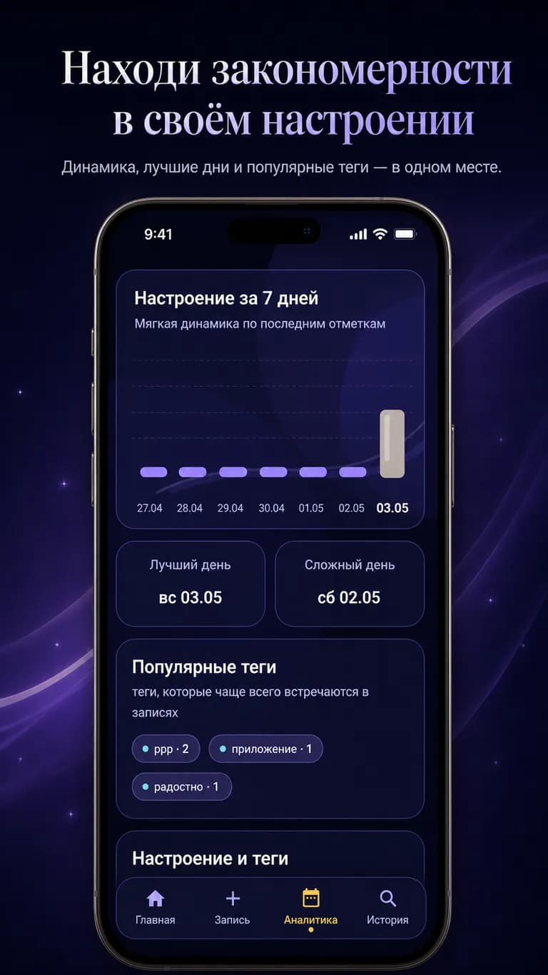 Статистика по настроению за неделю/всё время.